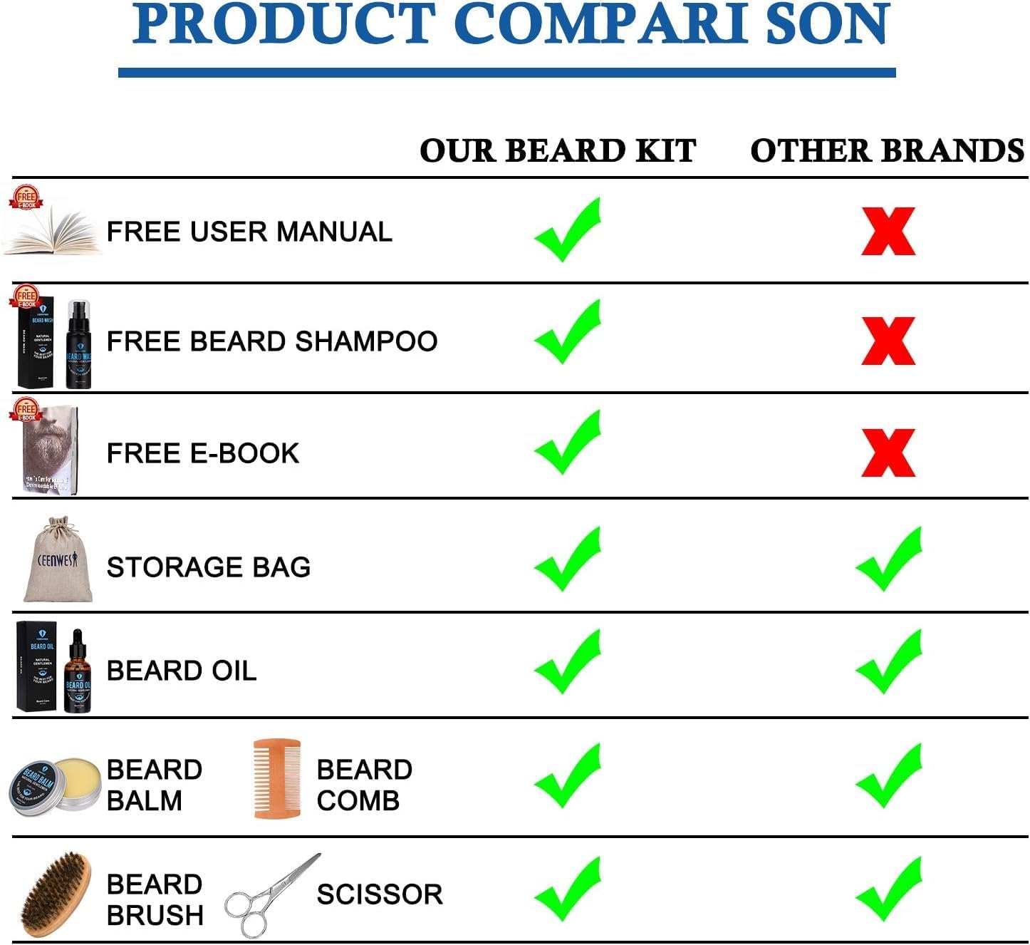 Kit Soin Barbe Complet Entretien & Croissance D