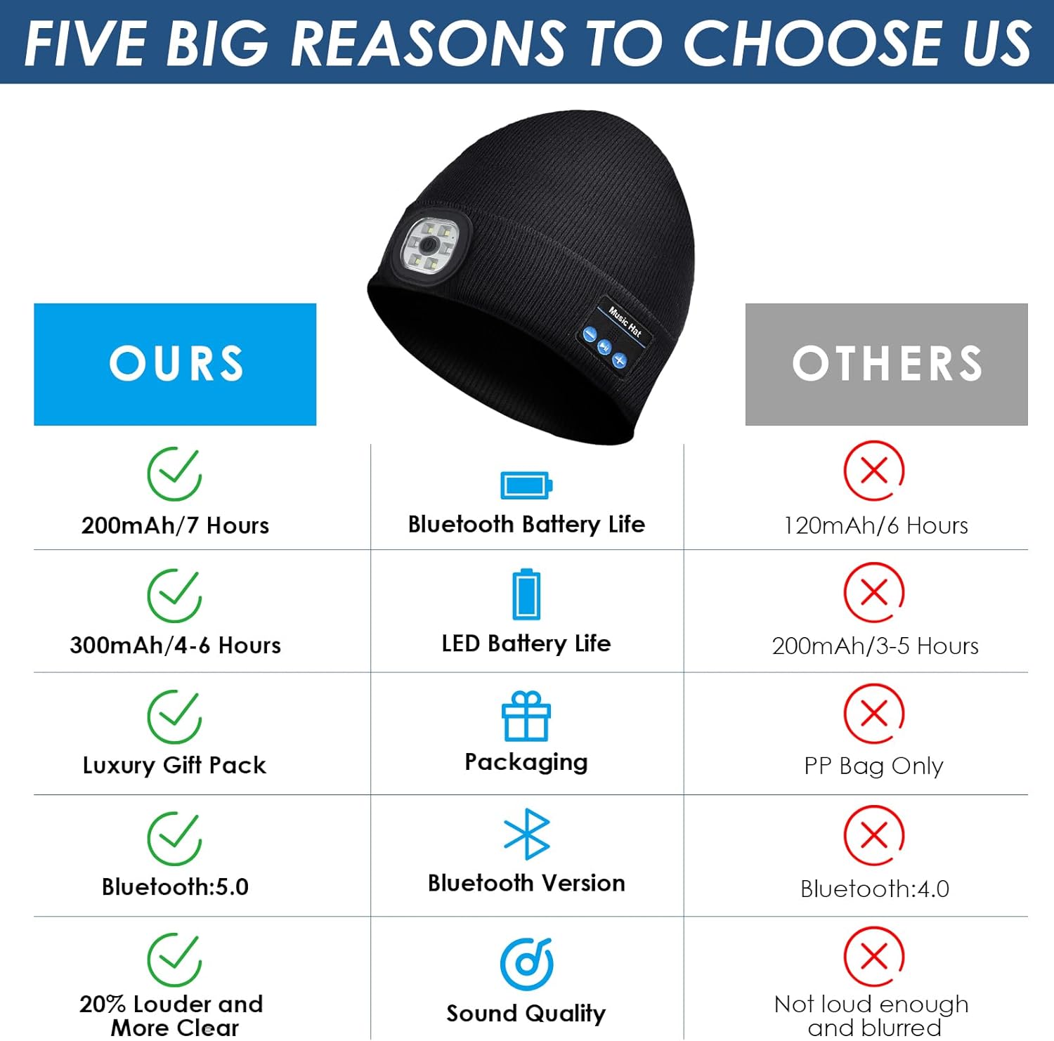 Bonnet LED Bluetooth J